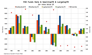 ¿Dónde Invertir en un Ambiente de Tasas Bajas? Represión Financiera